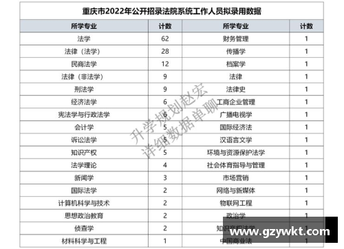 重庆烟草录取名单揭秘：西南政法表现出色，硕士比例惊人！