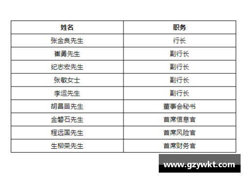 狗万官网2023年家族办公室研究报告：财富管理的新纪元 - 副本