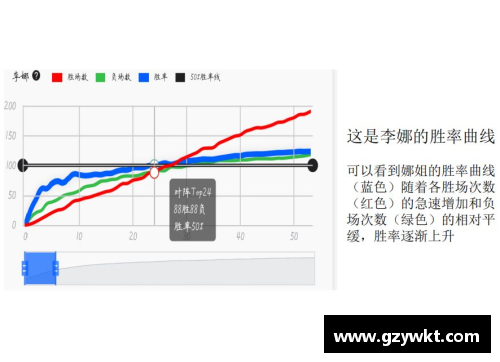 狗万官网广东医生发现鼻咽癌动态预后风险分子指标，开启早期诊疗新局面